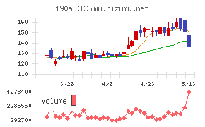 Ｃｈｏｒｄｉａ　Ｔｈｅｒａｐｅｕｔｉｃｓ