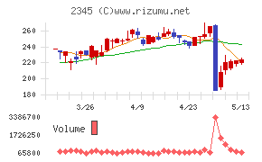 ＨＯＤＬ１