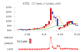 山田再生系債権回収総合事務所