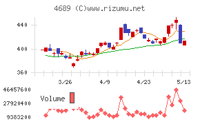 ＬＩＮＥヤフー