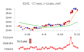 DMG森精機