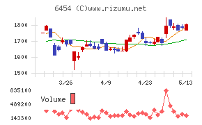 マックス
