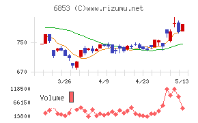 共和電業