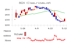 いちよし証券