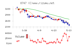 豊トラスティ証券