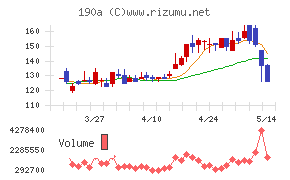 Ｃｈｏｒｄｉａ　Ｔｈｅｒａｐｅｕｔｉｃｓ