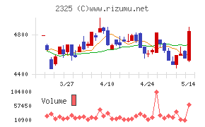 ＮＪＳ