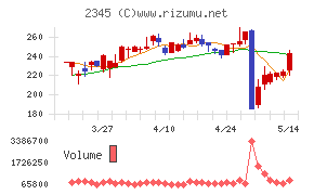 ＨＯＤＬ１
