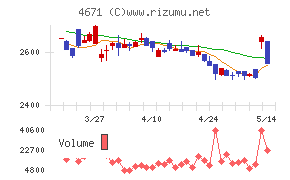 ファルコホールディングス