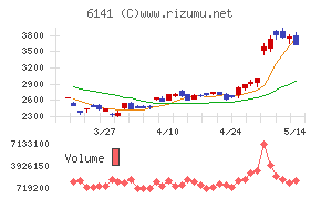 DMG森精機