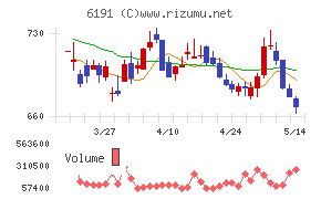 エアトリチャート