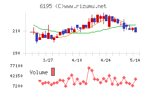 ホープチャート
