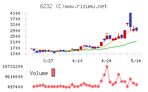 ACSL