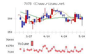 INCLUSIVE Holdings