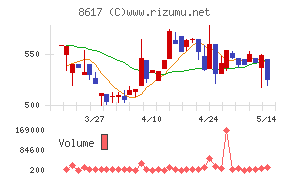 光世証券