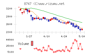 豊トラスティ証券