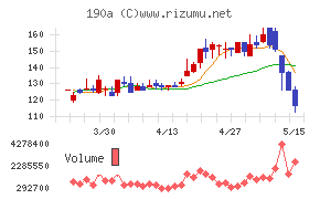 Ｃｈｏｒｄｉａ　Ｔｈｅｒａｐｅｕｔｉｃｓ