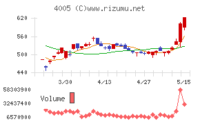 住友化学