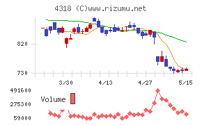 クイックチャート