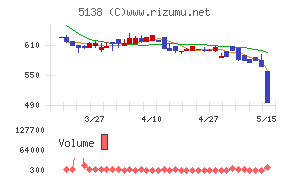 Ｒｅｂａｓｅ