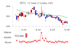 オープングループチャート