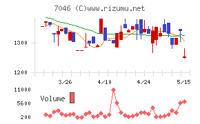 TDSE
