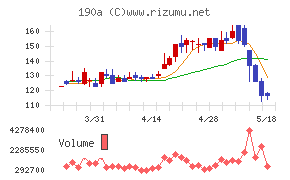 Ｃｈｏｒｄｉａ　Ｔｈｅｒａｐｅｕｔｉｃｓ