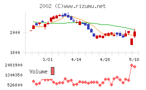 日清製粉グループ本社