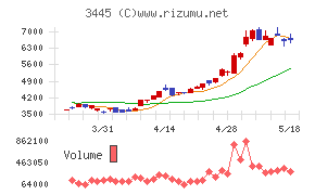 ＲＳ　Ｔｅｃｈｎｏｌｏｇｉｅｓ