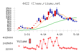ＶＡＬＵＥＮＥＸ