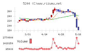 jig.jp