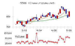 Ｌａｂｏｒｏ．ＡＩ