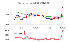 ジーテクト