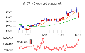 CKD