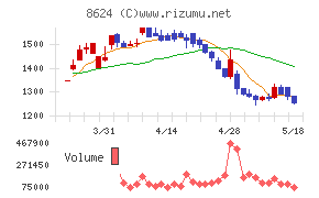 いちよし証券