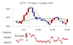 リンクアンドモチベーション
