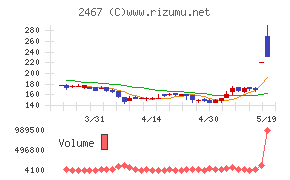 VLCセキュリティ