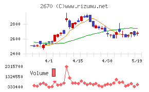 エービーシー・マート