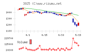 ダブルスタンダード