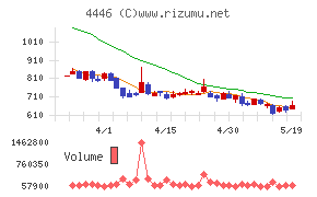Link−Uグループ