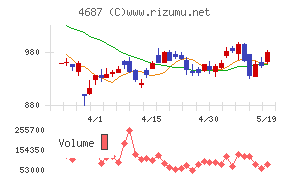 TDCソフトチャート