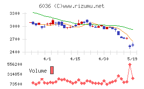 ＫｅｅＰｅｒ技研