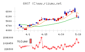ＣＫＤ