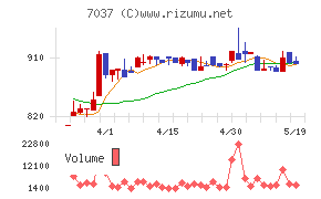テノ．ホールディングス