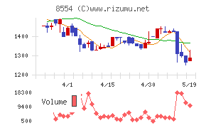 南日本銀行