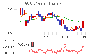松井証券