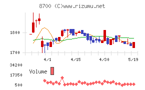丸八証券