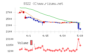 川西倉庫