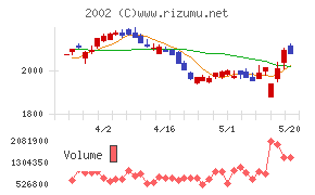 日清製粉グループ本社