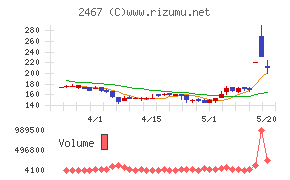 ＶＬＣセキュリティ